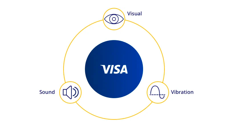 visa sensory branding
